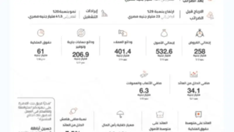 ارتفاع أرباح البنوك الحكومية في 2025 يعزز مؤشرات النمو الاقتصادي والاستقرار المالي