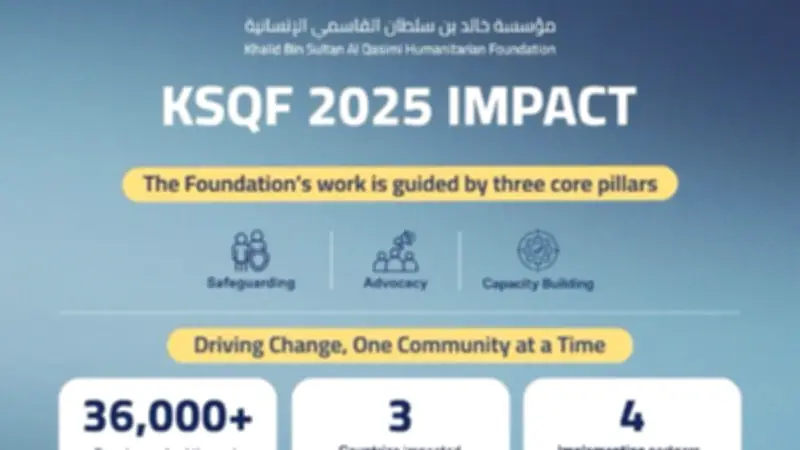 مؤسسة خالد بن سلطان القاسمي الإنسانية توسع نطاق عملها العالمي وتصل إلى أكثر من 36 ألف مستفيد في 2025