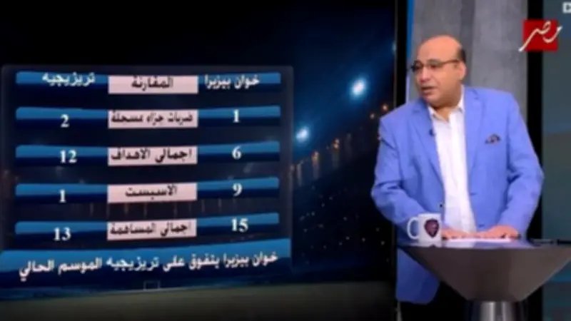 خالد طلعت يكشف بالأرقام: خوان بيزيرا يتفوق على تريزيجيه في أداء الموسم