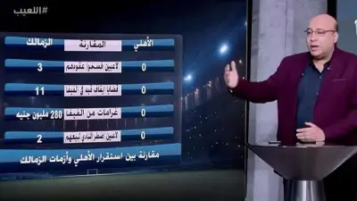 ناقد رياضي: الزمالك يتفوق على الأهلي كلياً رغم الأزمات والمشاكل الداخلية