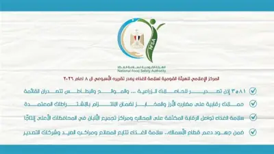 هيئة سلامة الغذاء تصدر 3581 إذن تصدير وتنفذ حملات رقابية مكثفة لدعم الصادرات