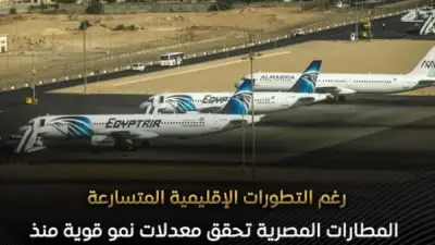 المطارات المصرية تسجل 6.8 مليون راكب في الربع الأول من 2026 بنمو 15%