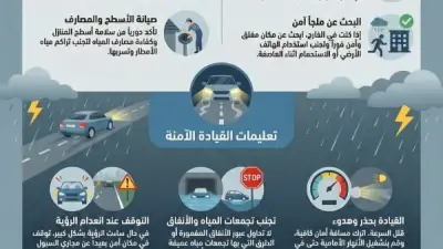 محافظ الإسماعيلية يوجه برفع الاستعداد لمواجهة الطقس السيئ والتقلبات الجوية