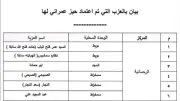 محافظة البحيرة تعلن عن الأحوزة العمرانية المعتمدة بمركز الرحمانية لتعزيز التنظيم العمراني