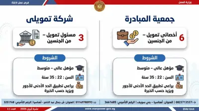 فرص عمل جديدة: 6732 وظيفة متاحة في 69 شركة خلال شهر أبريل