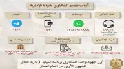 النيابة الإدارية تحل شكاوى المواطنين من الإنترنت إلى النزاعات خلال 2026