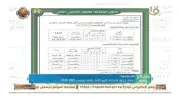 جداول امتحانات الترم الثاني 2026 بالإسماعيلية: الابتدائية والإعدادية والثانوية