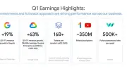 أرباح ألفابت 2026: جوجل تتجاوز التوقعات بـ350 مليون مشترك