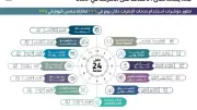 مؤشرات استخدام الإنترنت في مصر: زيادة 60% في المحتوى الترفيهي و67% في مشاهدة الأفلام