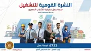 وزير العمل يعلن عن 6732 فرصة عمل جديدة في القطاع الخاص خلال أبريل 2026