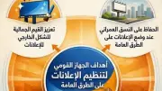 أهداف الجهاز القومي لتنظيم الإعلانات على الطرق العامة: الحفاظ على النسق العمراني وحوكمة التراخيص