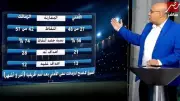 بالأرقام.. تفوق كاسح للزمالك على الأهلي بعد تولي معتمد جمال