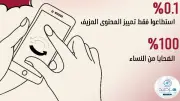 مرصد الأزهر يحذر من خطر التزييف العميق في الجرائم الإلكترونية