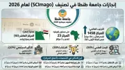 جامعة طنطا تحقق إنجازاً عالمياً في تصنيف SCImago 2026 وتتقدم 114 مركزاً