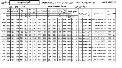 نتيجة الصف الأول الإعدادي 2026 برقم الجلوس.. ظهرت بالدرجات في المدارس