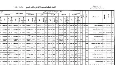 نتيجة الصف السادس الابتدائي الترم الثاني 2026 بالاسم ورقم الجلوس