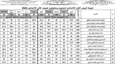 نتيجة الصف الأول الإعدادي الترم الثاني 2026 بالاسم ورقم الجلوس