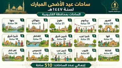 تخصيص 510 ساحات لصلاة عيد الأضحى بالقليوبية