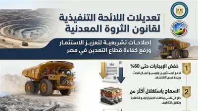 تعديلات لائحة الثروة المعدنية تخفض إيجارات البحث والاستكشاف حتى 60%