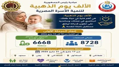 مبادرة الألف يوم الذهبية تقدم خدمات تنظيم الأسرة لـ8728 سيدة بالغربية