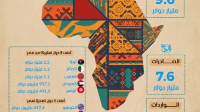 9.6 مليار دولار التبادل التجاري بين مصر ودول الاتحاد الإفريقي في 2025
