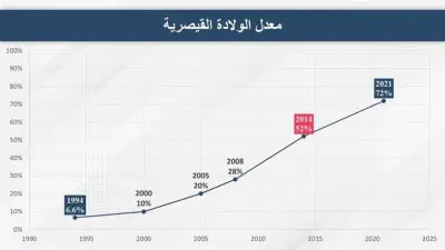 تشميع جناح ولادة بمستشفى شهير بسبب القيصرية: تعريف تصنيف روبسون والبارتوجرام