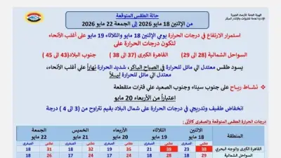 محافظ سوهاج يرفع الاستعداد القصوى لمواجهة موجة الحر الشديد