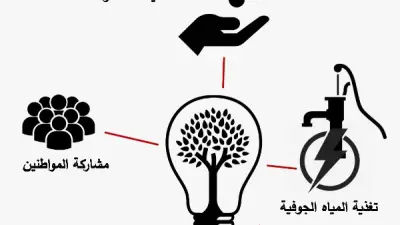جنوب سيناء نموذج عالمي للتنمية المستدامة عبر حصاد السيول والطاقة النظيفة
