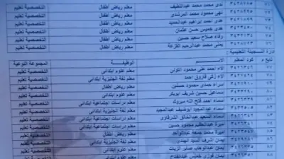 اعتماد تعيين المعلمين المستوفين للشروط بمطروح.. الأسماء