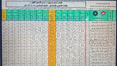 بدء ظهور نتيجة الصف الثاني الإعدادي برقم الجلوس والاسم في المدارس