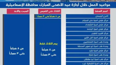 التأمين الصحي الشامل بالإسماعيلية يعلن مواعيد العمل خلال إجازة عيد الأضحى