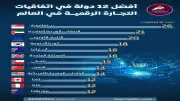 أفضل 12 دولة في اتفاقيات التجارة الرقمية عالمياً