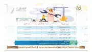 1977 فرصة عمل جديدة بالشرقية.. رابط التقديم والشروط