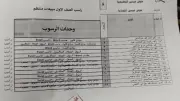 رسوب العشرات من طلاب أولى وثانوية تجارية بالبحيرة في امتحانات 2026