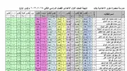نتيجة الصف الأول الإعدادي 2026 بالاسم ورقم الجلوس: اعتماد الوزير ليس ضرورياً