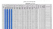 نتيجة الصف السادس الابتدائي بالاسم الترم الثاني 2026