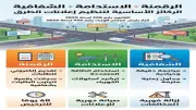 الرقمنة والاستدامة والشفافية: 3 ركائز للائحة التنفيذية لإعلانات الطرق