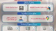 الروبيكي: 31 وحدة إنتاجية جاهزة و5 محلات خدمية بالطرح الثالث
