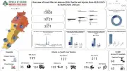 لبنان: 3371 شهيدًا و10129 جريحًا حصيلة العدوان الإسرائيلي منذ مارس