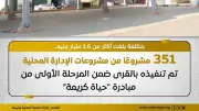 الحكومة تنتهي من تنفيذ 351 مشروعًا ضمن المرحلة الأولى من حياة كريمة
