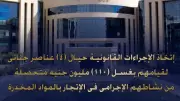 القبض على 4 عناصر جنائية غسلوا 110 ملايين جنيه من تجارة المخدرات