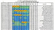 نتيجة الصف السادس الابتدائي بالرقم القومي.. 4 ألوان تكشف مستوى الطالب
