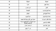 محافظة قنا تخصص 77 ساحة لصلاة عيد الأضحى المبارك 2026