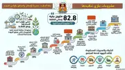 مشروعات إسكانية بـ90 مليون جنيه لتعزيز النهضة العمرانية بالوادي الجديد
