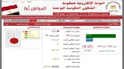 محافظ أسوان يشيد بفريق الشكاوى الحكومية بعد تحقيق 99.42% إنجازاً