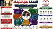 المصريين الأحرار يطرح منظومة حديثة للنفقة تنهي فوضى التقدير وتضمن العدالة