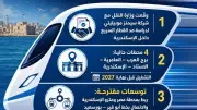 اتفاقية مصرية ألمانية لدراسة مد القطار الكهربائي السريع داخل الإسكندرية