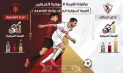 القيمة السوقية للزمالك واتحاد العاصمة قبل نهائي الكنفدرالية