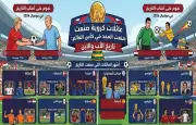 عائلات كروية صنعت المجد: إرث الآباء والأبناء في تاريخ كأس العالم