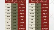 السكك الحديدية تشغل قطارًا إضافيًا بين القاهرة وأسوان لعيد الأضحى